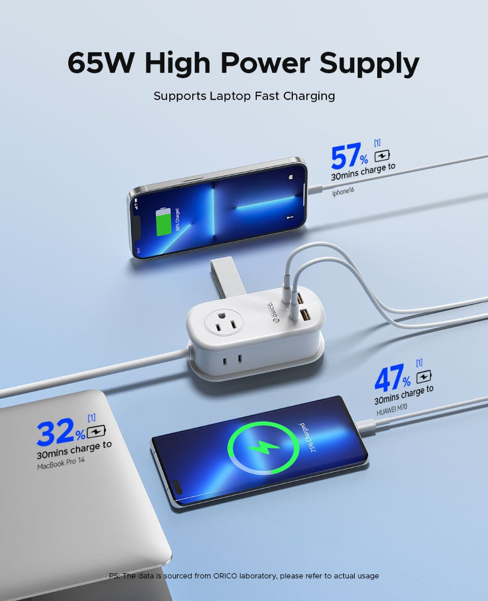 GaN 65W Portable Power Strip Fast Charging - 3 AC Outlets, 2 USB-C & 2 USB-A Ports, Flat Plug, 50-inch Cable, Compact Travel Charging Station for Laptop Tablet Phone Home Office Studio