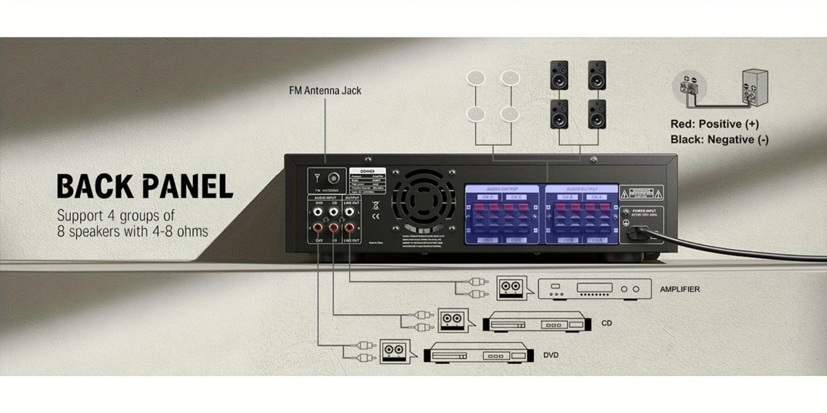 Donner 4-Channel Home Stereo Receiver Amplifier with USB SD FM Radio, Dual Mic Input Echo, RCA, LED Display for Home Sound System Karaoke Living Room