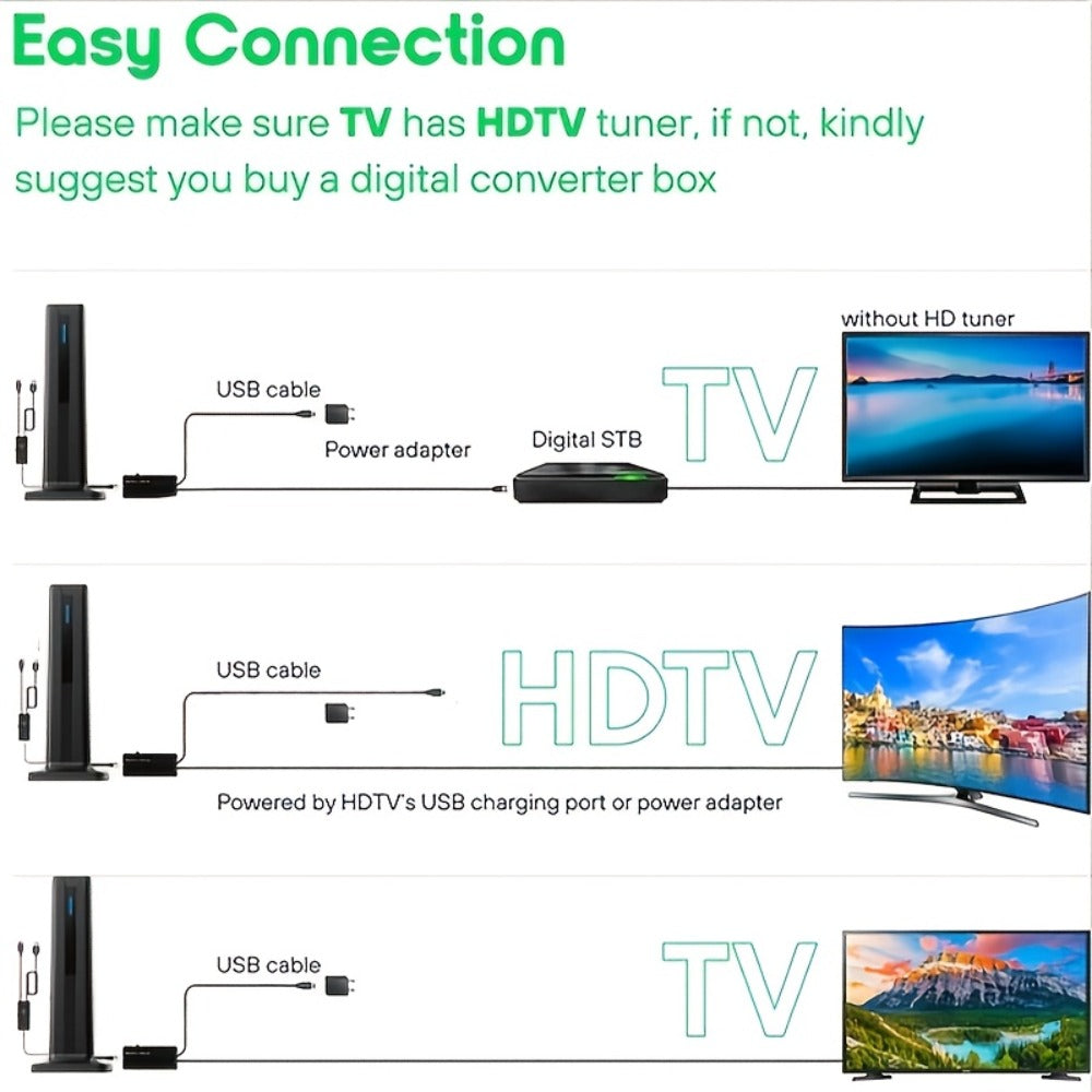 Magnetic Base TV Antenna Indoor – 4K 1080P HD, VHF & UHF Signal Booster Amplifier, Portable Digital Antenna for All TVs, 1pc or 2pcs Bundle