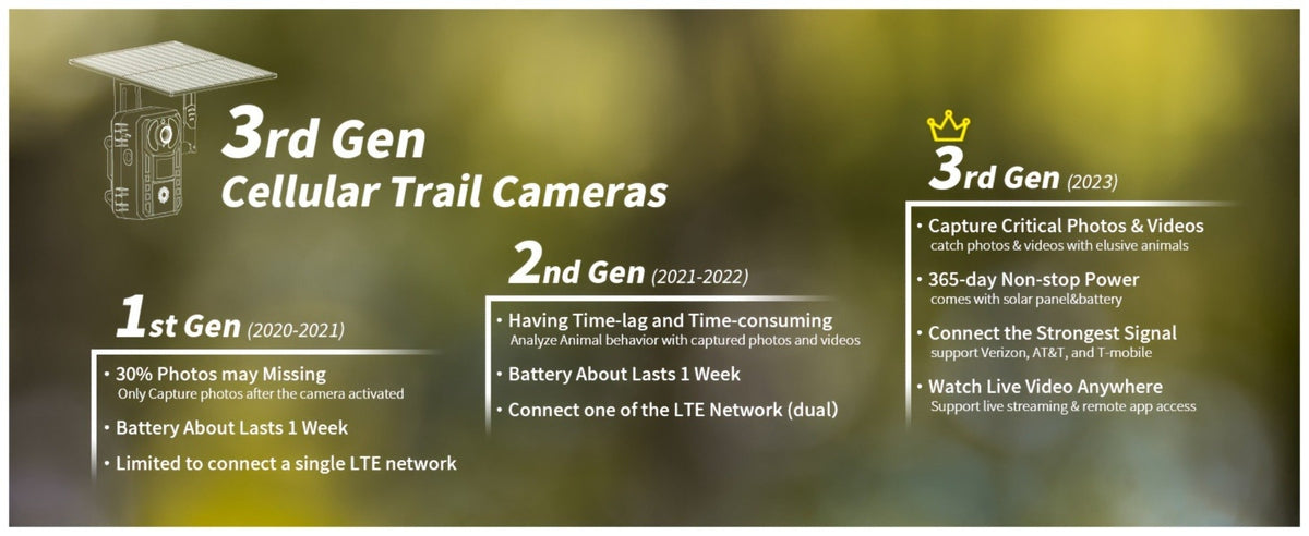 Solar Powered 4G Trail Camera 4K Live View 0.2s Trigger Speed 120° Wide Angle 850nm Night Vision No WiFi Needed Cellular Hunting Wildlife Game Camera with Remote Phone Access
