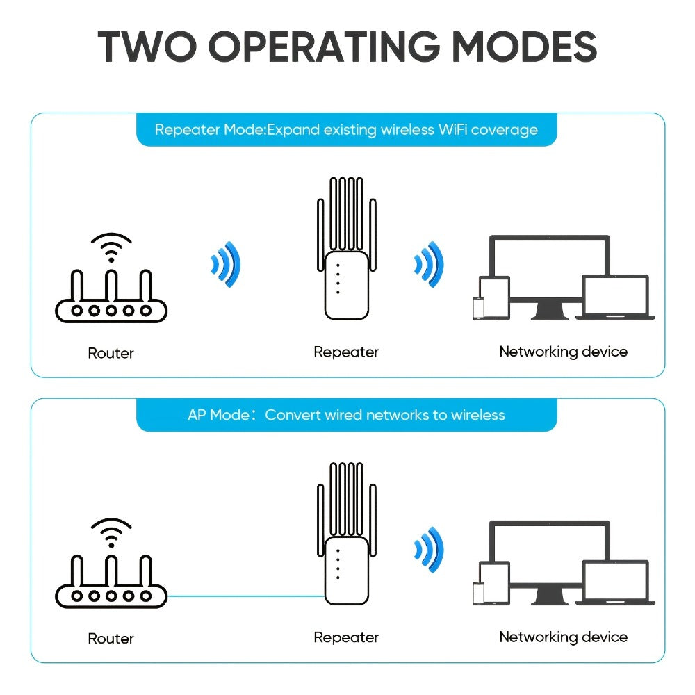 Compact WiFi 6 Signal Booster 1200Mbps with 6 Antennas, Dual Band 2.4GHz & 5GHz Wide Coverage Network Extender, Strong Stable Signal, Compatible with All Smart Routers, Space-Saving Design, White