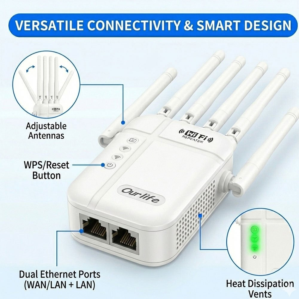 WiFi Booster 1800Mbps 10000 Sq Ft 6-Antenna 360° - Covers 50 Devices, Ethernet Port, One-Click WPS Setup, Advanced Signal Amplifier for Large Home Office Basement Garage Backyard