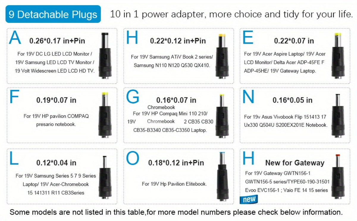 Universal DC Power Adapter 19V 3.42A 65W – ALITOVE Laptop Charger & Monitor Power Supply with 9 Interchangeable Tips, Multi-Device Compatible for Laptops, Monitors, Audio Equipment