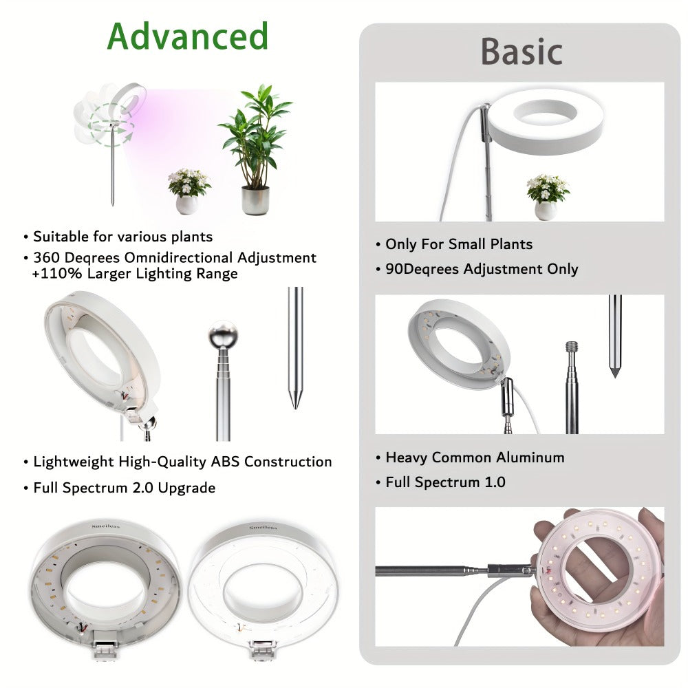 Full Spectrum LED Grow Lights for Indoor Plants – 3-Pack with Auto Timer 3/6/9H, 4 Dimmable Levels & Adjustable Height | Desk Lamp for Seedlings, Herbs, Succulents & Houseplants
