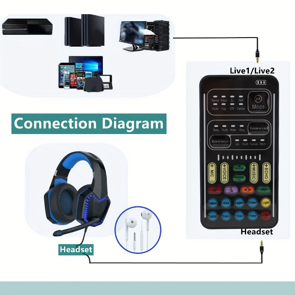 Voice Changer Sound Card with 8 Voice Effects & LED Lights – Portable Live Sound Board for PS4, PS5, Xbox, PC, Phone, Laptop, Tablet | Male to Female, Gaming & Streaming Voice Modulator