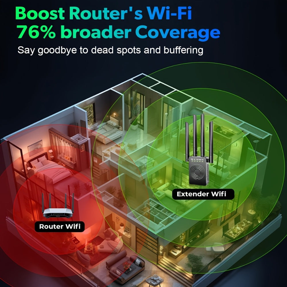 12880 Sq Ft WiFi Booster 1200Mbps Dual Band - Long Range Signal Extender Repeater Covers 105 Devices, Built-In Ethernet Port, WPS Easy Setup for Large Home Office Basement Garage Backyard