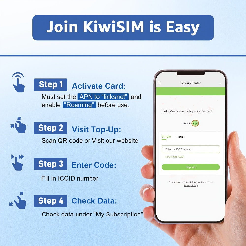 Prepaid Data SIM Card USA 4G LTE KIWISIM Auto-Switch AT&T & T-Mobile – No Contract No Monthly Fee, 6GB 8GB 24GB Plans for Security Cameras GPS Trackers Mobile Hotspots IoT Tablets Smartwatches