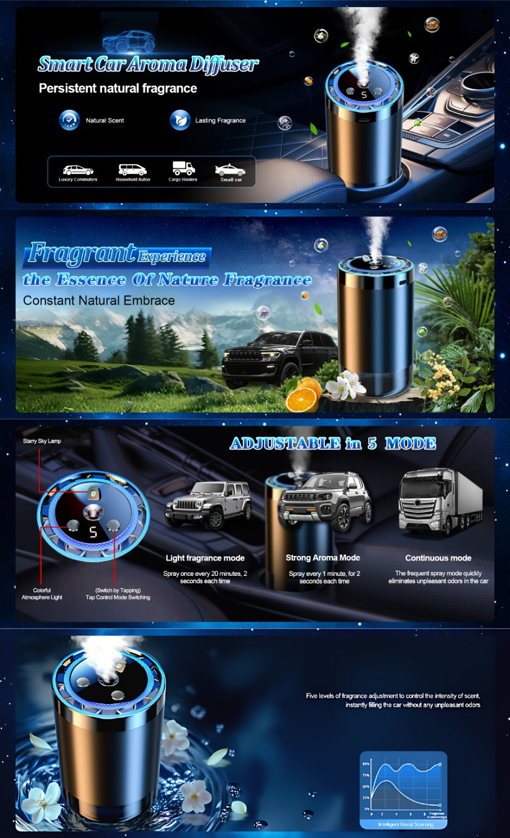 4-in-1 Car Air Freshener Diffuser with Starry Sky Projection – Aromatherapy Humidifier Dynamic Ambient Light, USB Powered, Hilton Cologne Ocean Scents, Fits All Cars | 1 or 3 Bottle Bundle