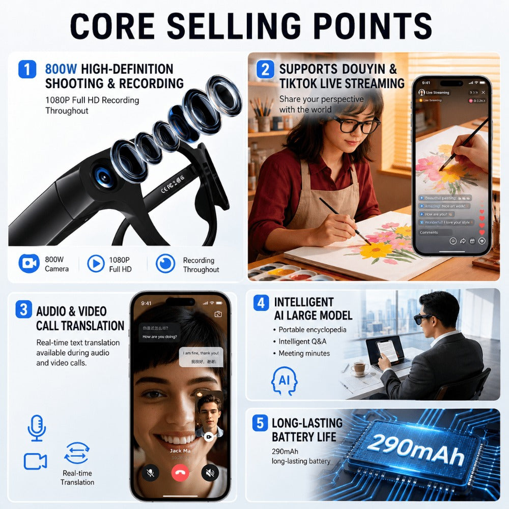 AI Smart Glasses 8MP HD Camera - Real-Time Translation, Bluetooth Call & Music, AI Object Recognition, Touch Control, Wearable Video Recording Glasses for Men Women Travel Outdoor 2026