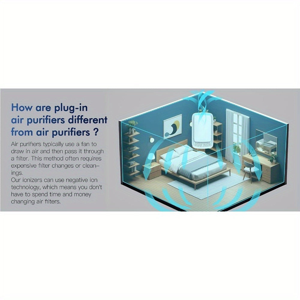 Plug-In Air Purifier Ionic – Filterless & Silent Odor Neutralizer for Home, Pets, Office & Gym, Compact 24/7 Fresh Air, Zero Maintenance, Space-Saving Design, Ideal Gift (2 or 6 Pack)