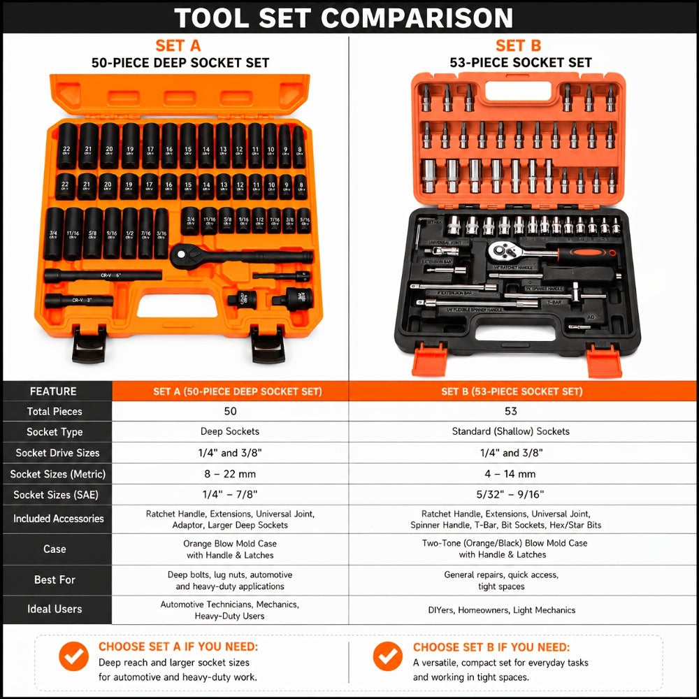 Professional Auto & Bicycle Repair Tool Set 50/53PCS – Ratchet Wrench Kit | Racing-Grade Car Maintenance Tools | Socket Set for Auto Parts, Bike & Machinery Repair | Orange
