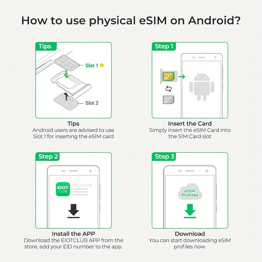 Global Travel eSIM Card EIOTCLUB Unlimited Downloads Store 8 Profiles – Works in Europe USA Japan China & 100+ Countries No Roaming Fees, Compatible with Android iPhone & GL.iNet Routers