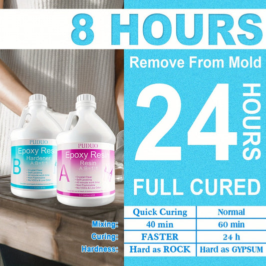 Clear Epoxy Resin Kit for River Tables & Countertops, Self-Leveling, 3 Options