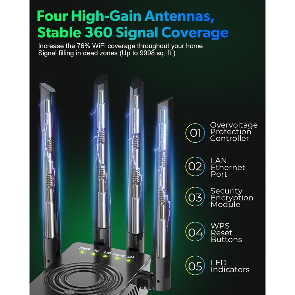 12880 Sq Ft WiFi Booster 1200Mbps Dual Band - Long Range Signal Extender Repeater Covers 105 Devices, Built-In Ethernet Port, WPS Easy Setup for Large Home Office Basement Garage Backyard