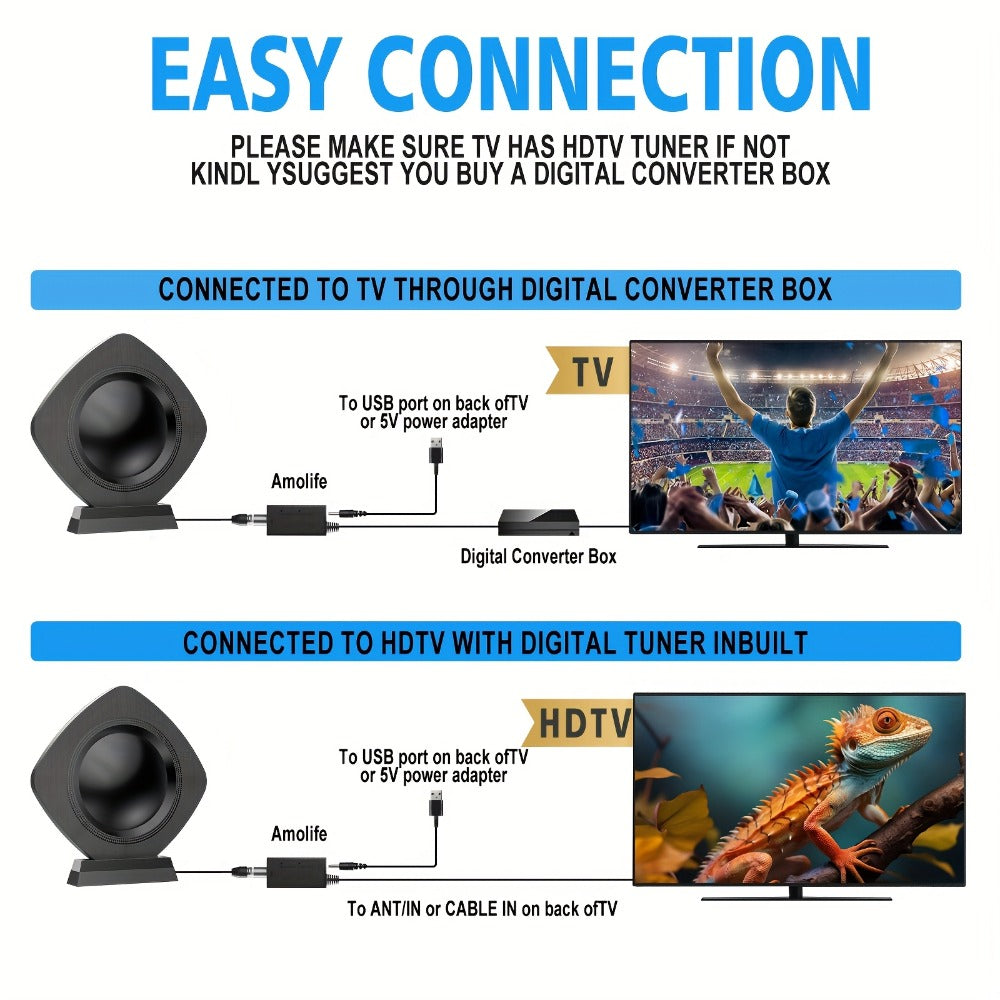 360° Omnidirectional Indoor TV Antenna 200 Mile Range – Amplified Digital HDTV, Ultra-Thin Flat Design, 4K 1080p HD, Smart TV RV Travel Compatible, Long Coaxial Cable Included