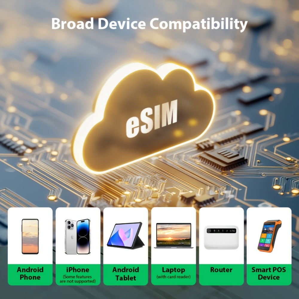 Global Travel eSIM Card EIOTCLUB Unlimited Downloads Store 8 Profiles – Works in Europe USA Japan China & 100+ Countries No Roaming Fees, Compatible with Android iPhone & GL.iNet Routers