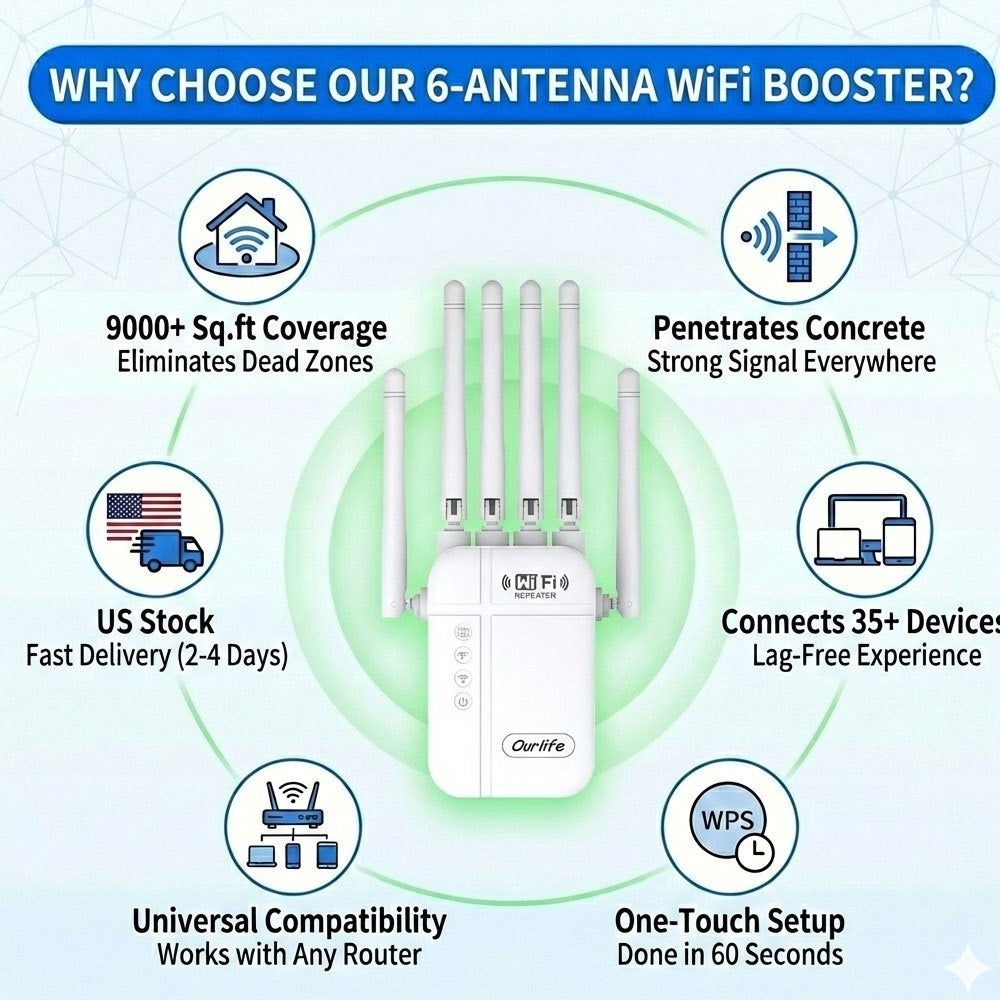 WiFi Booster 1800Mbps 10000 Sq Ft 6-Antenna 360° - Covers 50 Devices, Ethernet Port, One-Click WPS Setup, Advanced Signal Amplifier for Large Home Office Basement Garage Backyard