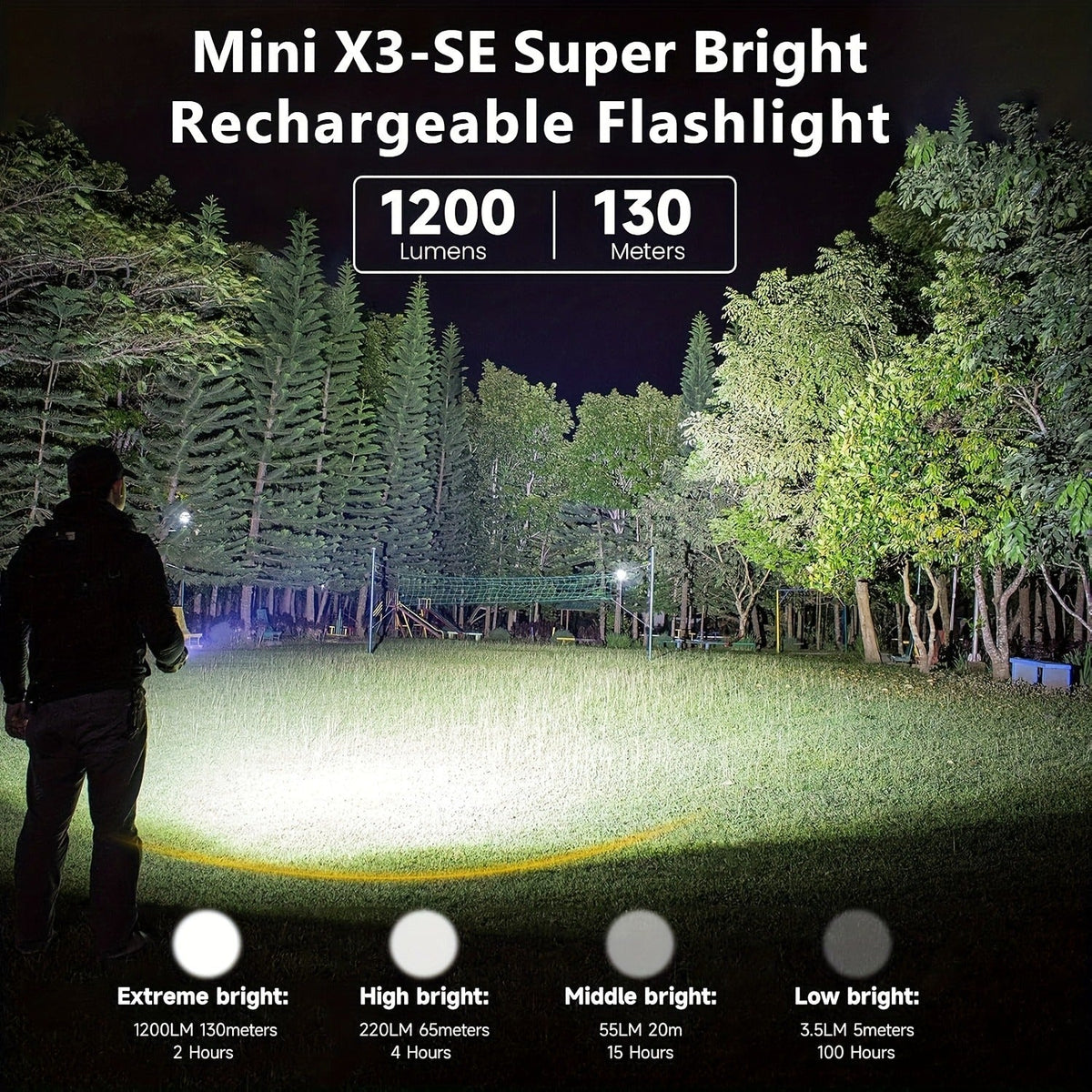 EDC Pocket Flashlight, 1200 Lumen Triple Light Source with White UV Red Beam & Laser, Type-C Rechargeable 5-Mode Mini LED Torch for Emergency, Camping & Everyday Carry