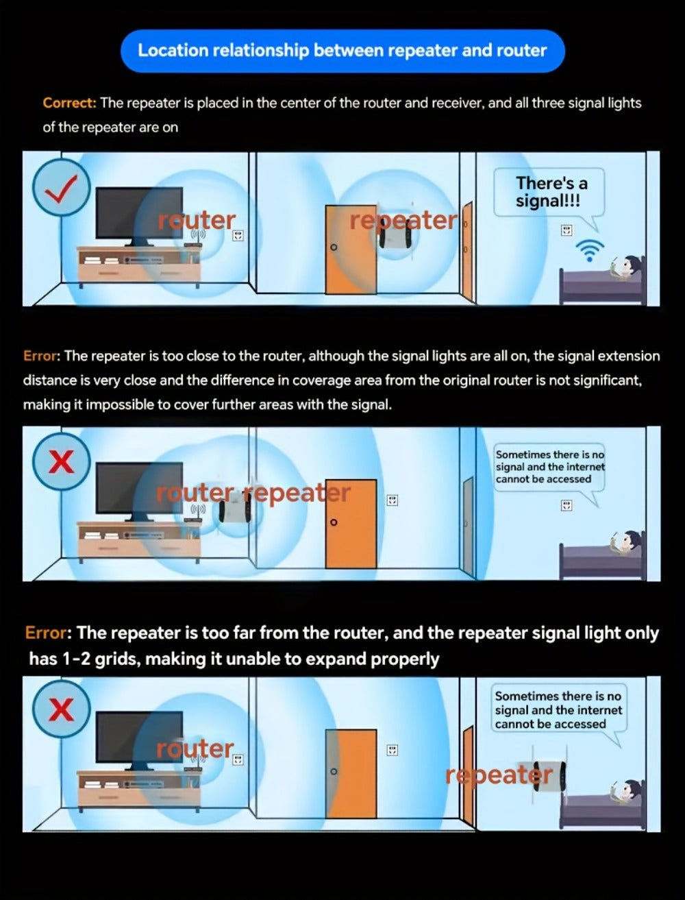 300Mbps WiFi Extender Plug-In Wall Design - Wireless Repeater & Signal Booster for Home Office, Apartment, Basement, Garage, Easy WPS Setup, 2.4GHz Wide Coverage, No Dead Zones