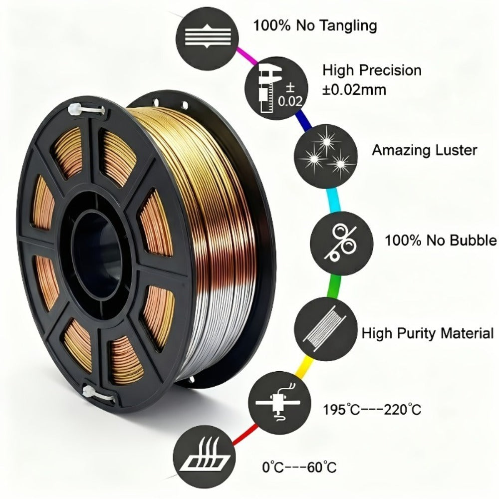 Rainbow Gradient PLA Filament 1.75mm 250g 3-Color Coextrusion – Shiny Triple Color Gradual Change 3D Printer Filament Vacuum Packed High Precision | Silk Rainbow PLA for FDM 3D Printers