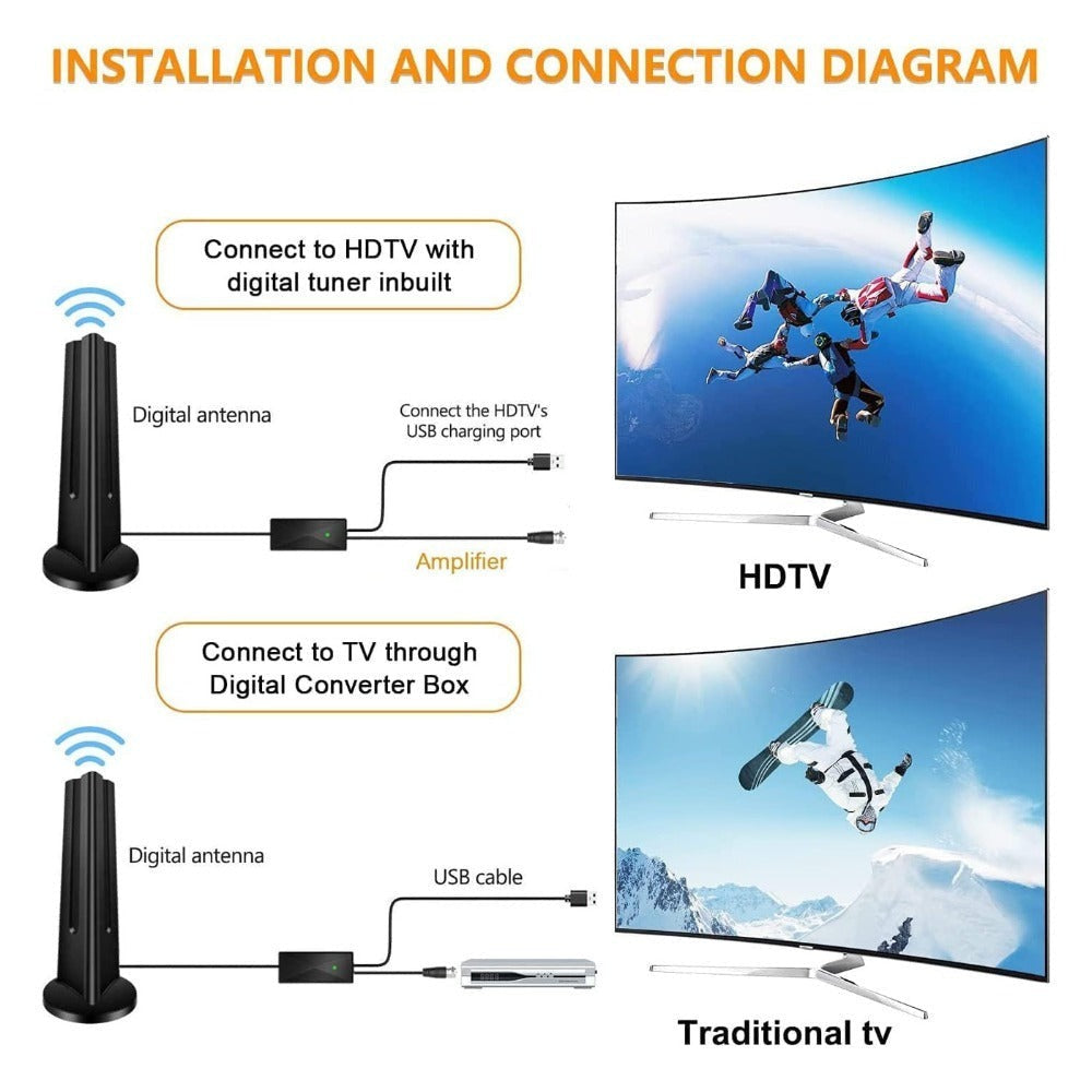 HD TV Antenna 130 Miles Range Indoor Outdoor - 2025 Amplified Digital HDTV Antenna with Signal Booster, Supports 4K 1080P, Compatible with All TVs Including Smart TVs and Older Models, 18FT Coax Cable