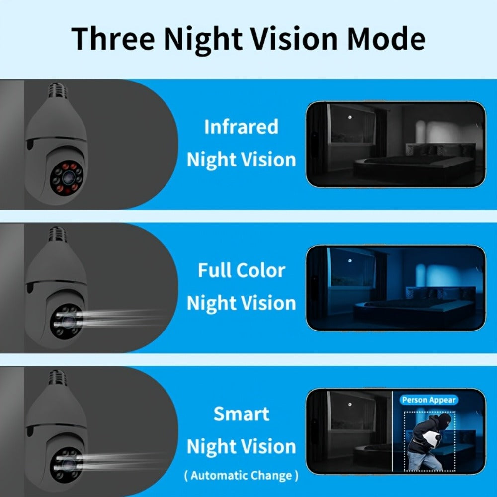 3MP Bulb Security Camera 360° Panoramic WiFi Indoor Surveillance, Dual Band 5GHz & 2.4GHz, Night Vision, Two-Way Audio, App Control – Screw-In Home Garage Pet Baby Nanny Monitor Camera