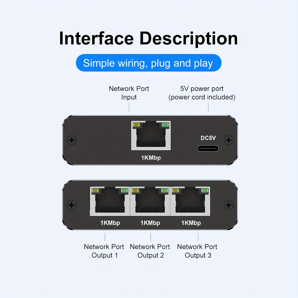 Gigabit Ethernet Splitter 1 to 3 – 1000Mbps PoE Network Splitter, 1 In 3 Out RJ45 Adapter for PC, Laptop, Router, TV, Starlink | Cat5/5e/6/7/8 Compatible, USB Powered, No Config Needed