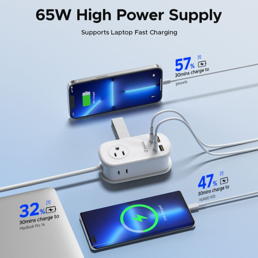 GaN 65W Portable Power Strip Fast Charging - 3 AC Outlets, 2 USB-C & 2 USB-A Ports, Flat Plug, 50-inch Cable, Compact Travel Charging Station for Laptop Tablet Phone Home Office Studio