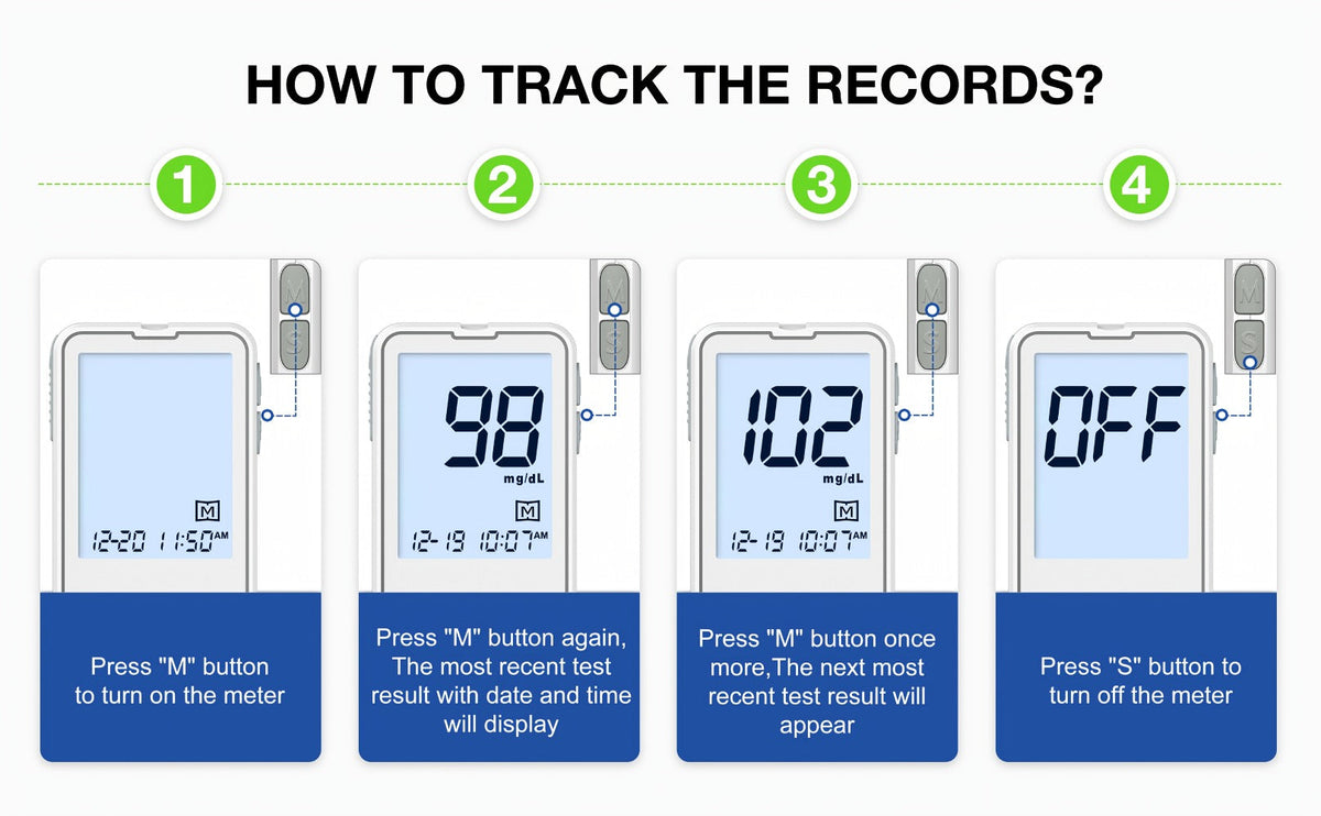 Blood Glucose Monitor Kit with 100 Test Strips & Lancets | Linksun Diabetes Testing Set | Large Display 448 Memory No Coding Glucometer
