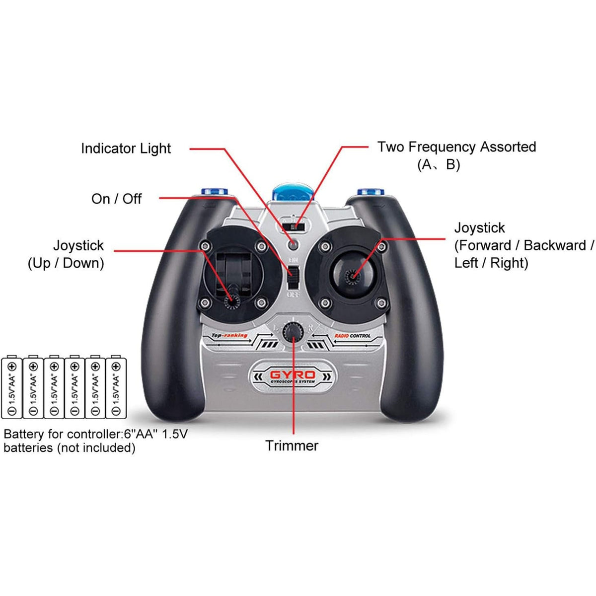Syma S107G RC Mini Helicopter, 3.5 Channel Gyro Indoor Helicopter, USB Rechargeable