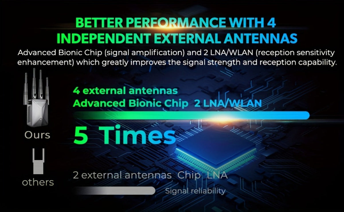 Ethernet Port WiFi Booster 1200Mbps Dual Band 5GHz & 2.4GHz, Up to 89% Faster WiFi Extender, 2026 Latest Upgraded Internet Signal Repeater for Gaming Smart TV Remote Work Large Home, Black