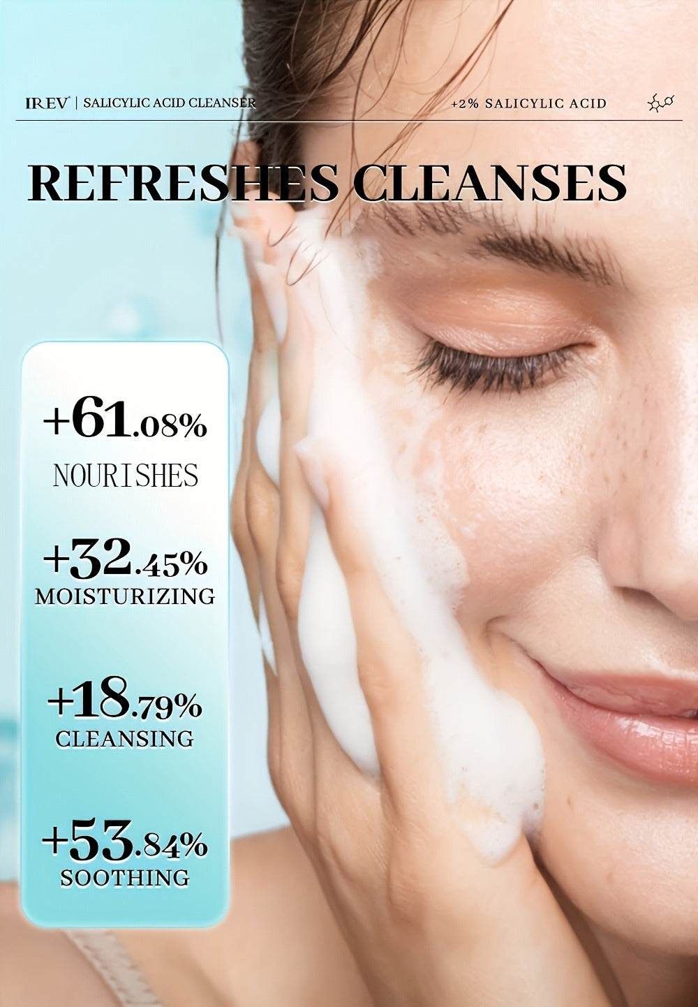 Salicylic Acid Facial Cleanser Gel – Deep Cleansing & Moisturizing with Hyaluronic Acid, Non-Comedogenic, Paraben-Free, Fresh Scent, for All Skin Types, Men & Women, Daily Face Wash