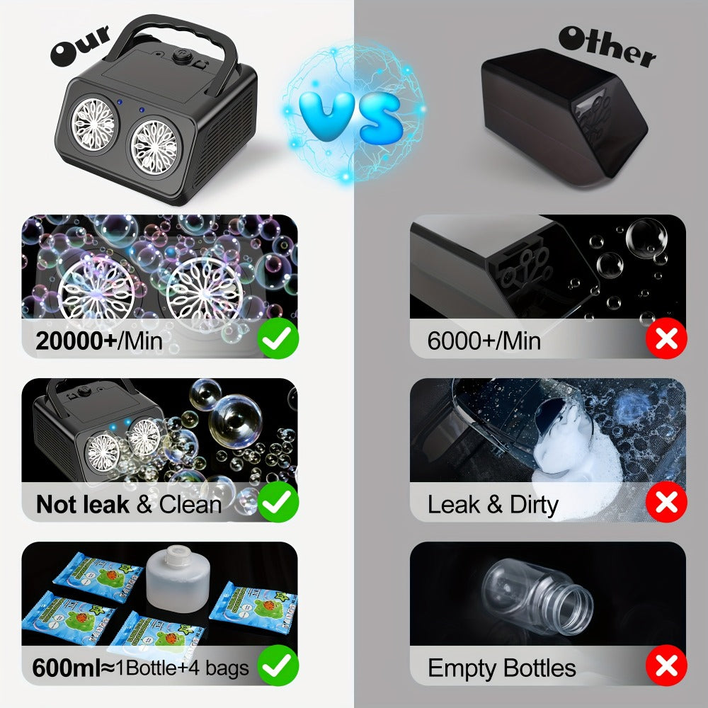 Automatic Bubble Machine Plug-in or Battery Operated – Dual Fan 20000+ Bubbles Per Minute, Indoor Outdoor Bubble Blower for Kids Birthday Party, Portable Bubble Maker with 14 Modes for Boys Girls