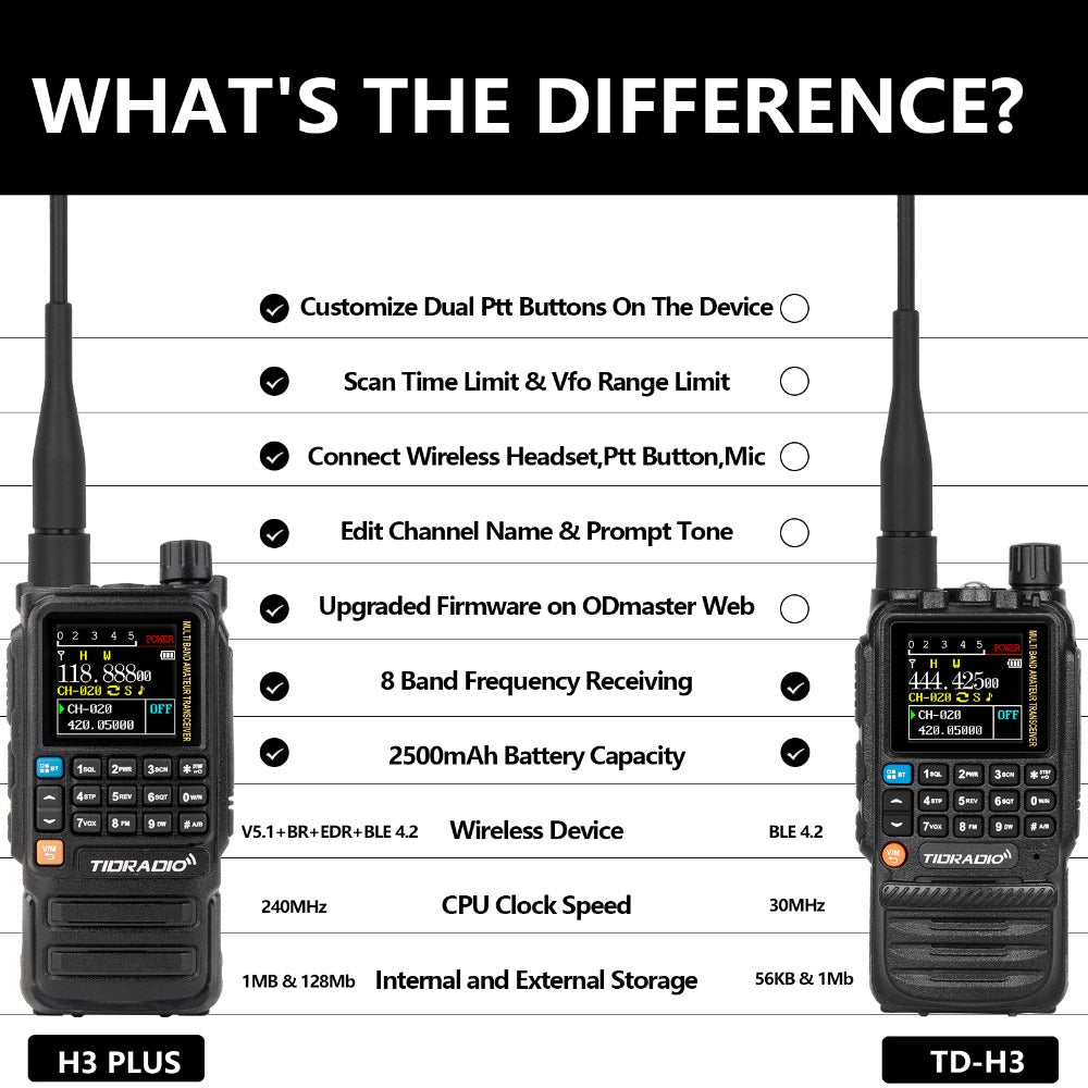 Tidradio H3 Plus Ham Radio Multi-Band Two-Way Radio, AM/FM Reception, Wireless Headset Compatible, Global Intercom via App, Long Range Walkie Talkie for Camping Emergency Outdoor Communication