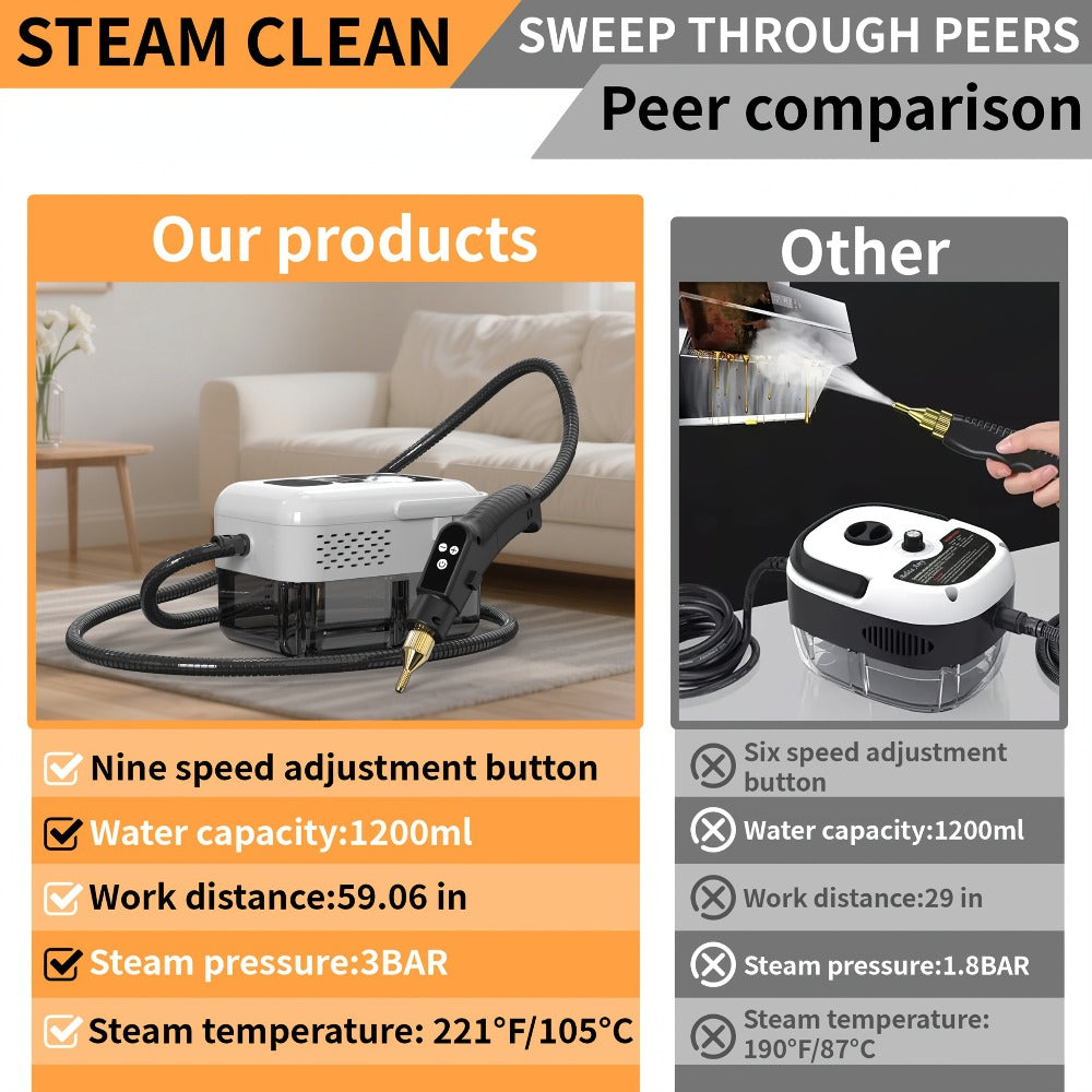 Portable Steam Cleaner High-Temperature High-Pressure Handheld Steamer for Home, Carpet, Tile & Grout Cleaning – 9-Speed Adjustable, 3 Models: Basic, Upgraded & Smart