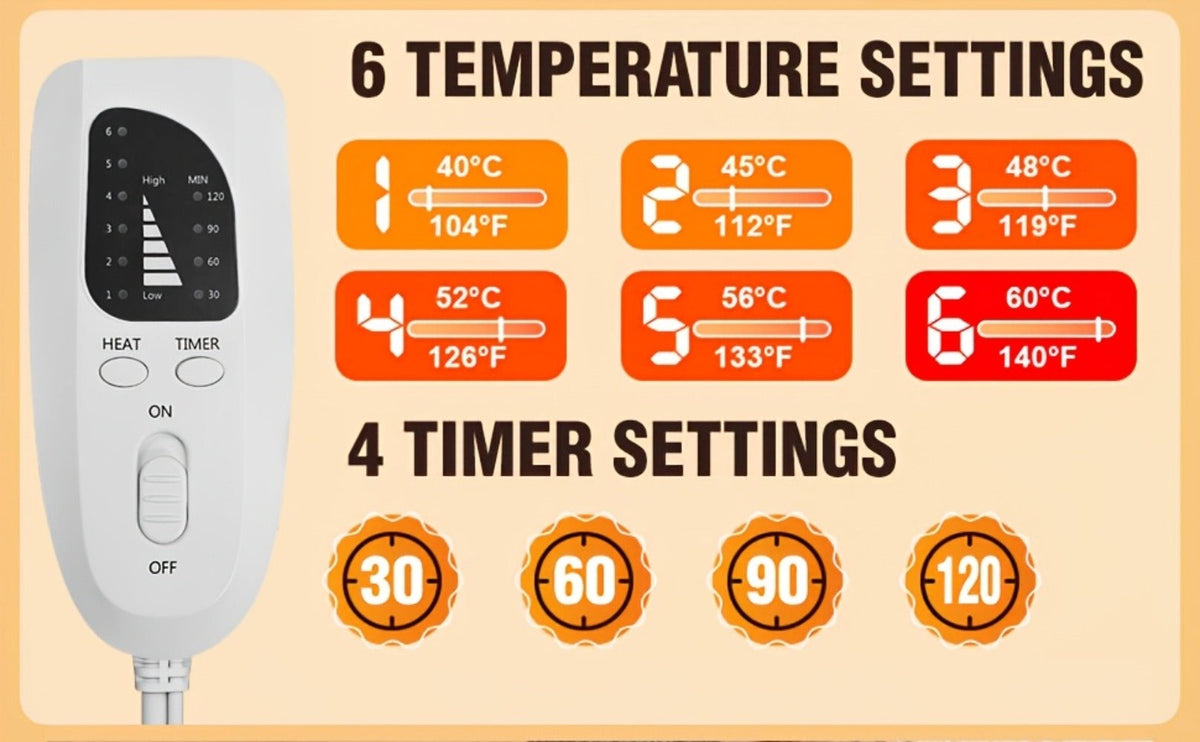 Graphene Heating Shawl Wrap Blanket - Ultra-Soft Coral Fleece Temperature-Regulating Neck Back Shoulder Warmer, Machine Washable Christmas Gift for Women Men Family
