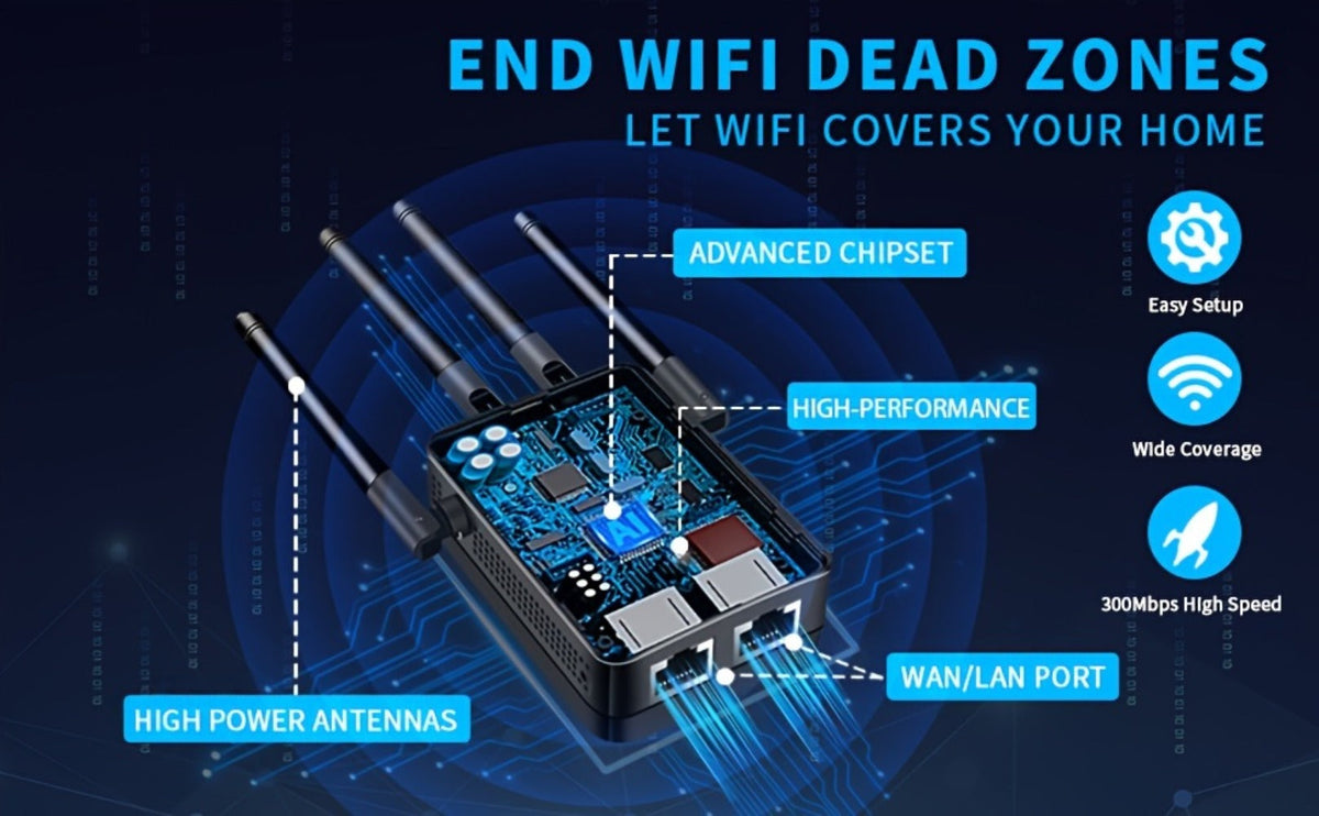 10000 Sq Ft WiFi Extender 1200Mbps 4-Mode - Dual Band 2.4GHz & 5GHz, 4 Antennas 360° Coverage, 6X Signal Boost, Penetrates Walls, 35 Devices, Repeater Access Point Router WISP, 1-Tap Setup, Black
