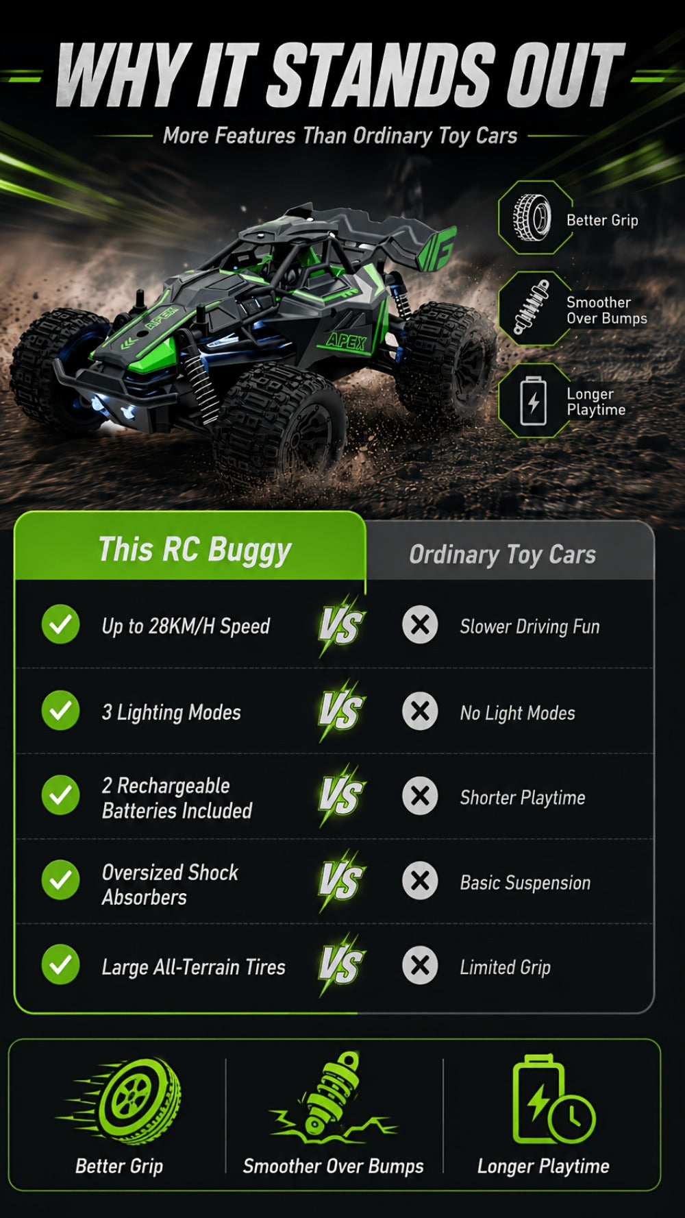 RC Monster Truck 1:20 Scale 4WD with LED Headlights, 2.4GHz All-Terrain Off-Road