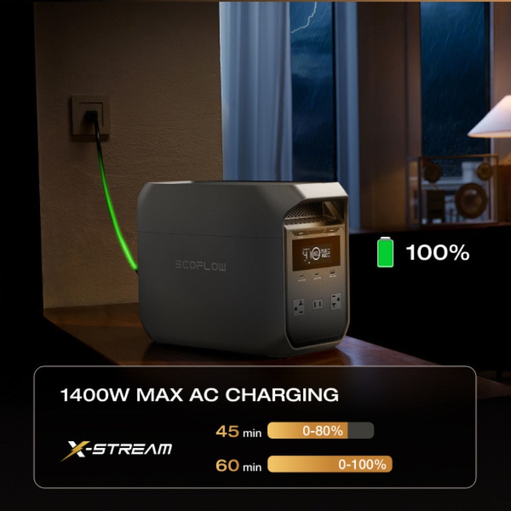 EcoFlow DELTA 3 1024Wh LiFePO4 Portable Power Station 1800W Output 60-Min Fast Charging Solar Generator with 30W GaN-C Charger for Home Backup Power Camping RV Emergency – App Control Storm Guard