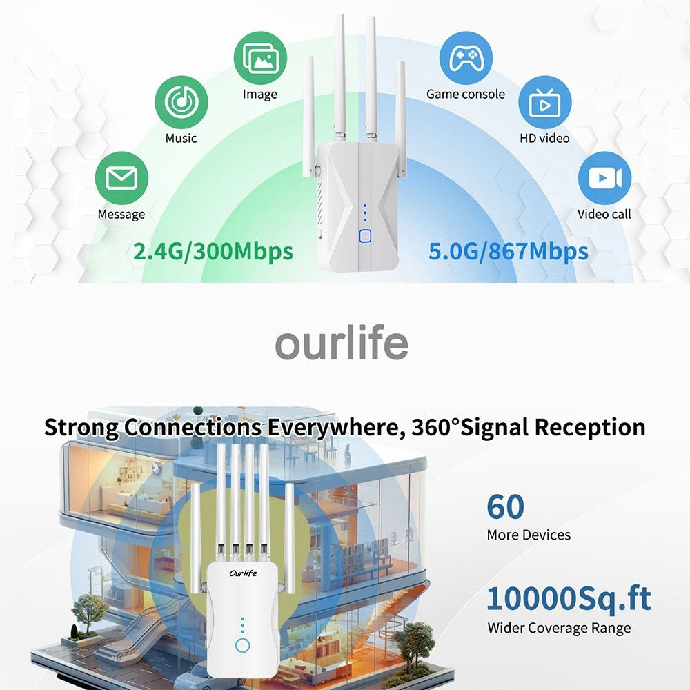 WiFi 6 Mesh Extender 1400Mbps 6-Antenna Dual Band - 2.4GHz & 5GHz Whole Home Coverage, One-Button WPS Setup, Seamless Roaming, Works with Smartphones Tablets Laptops Smart TV Gaming Console