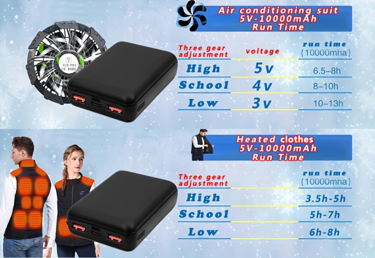 Dual USB Output Power Bank 10000mAh 5V 3A Polymer Lithium Rechargeable Battery Pack for Heated Clothing Heated Jacket Vest Hoodie Pants USB-C Micro Input LED Indicator Compact Portable Charger