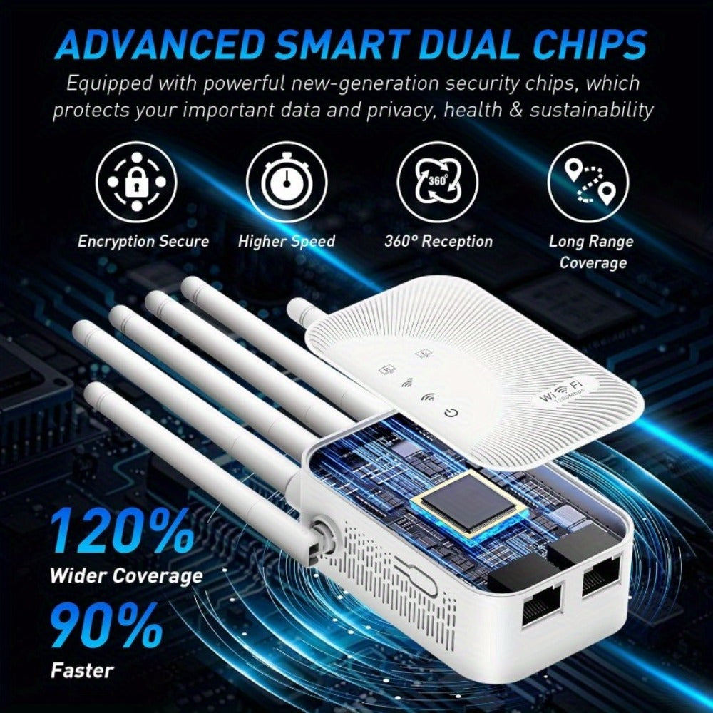 8500 Sq Ft WiFi Range Extender 6-Antenna - High-Speed Wireless Repeater with Ethernet Port, Plug and Play WPS Setup, for Home Office Online Gaming 4K Streaming, White