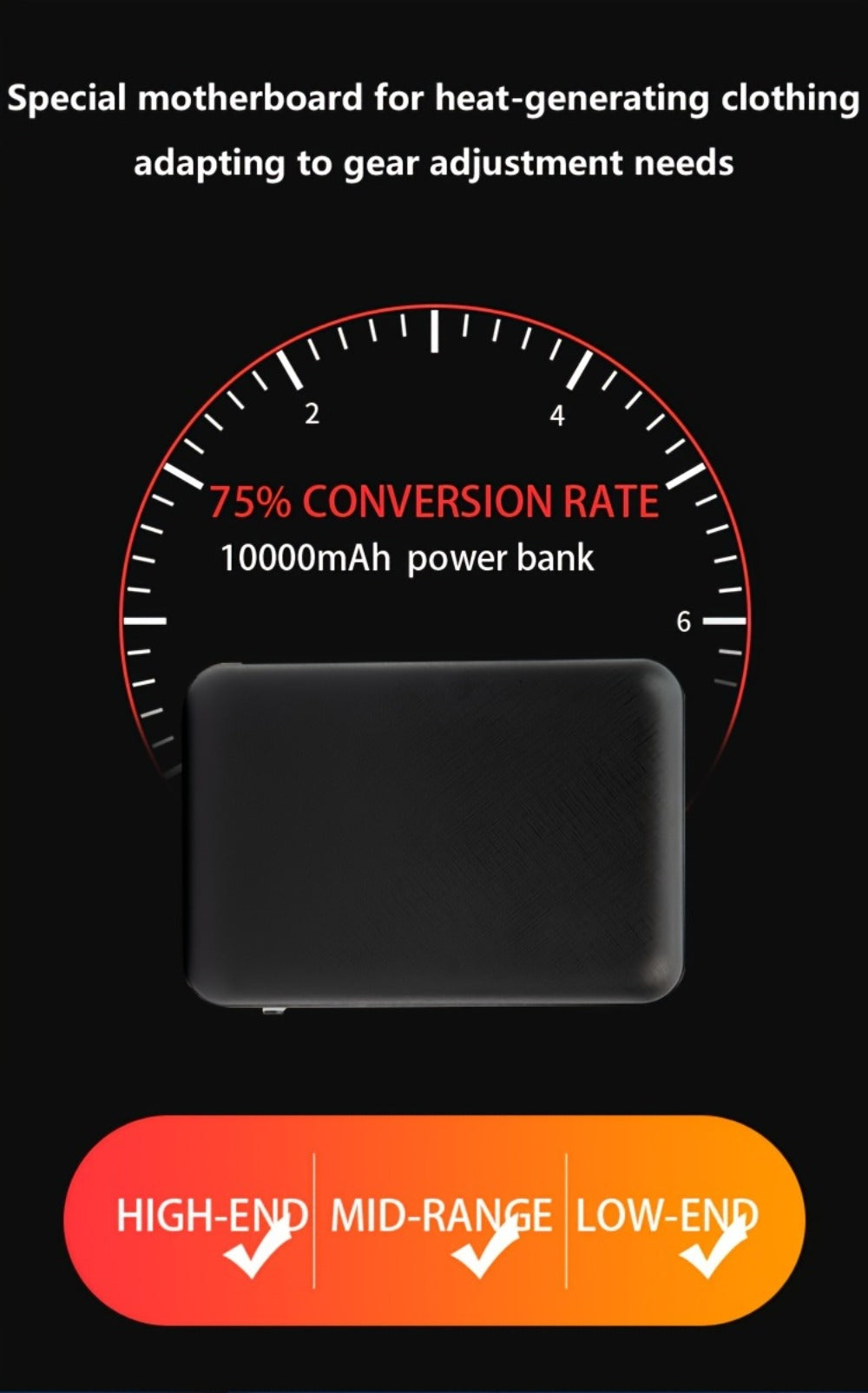 Dual USB Output Power Bank 10000mAh 5V 3A Polymer Lithium Rechargeable Battery Pack for Heated Clothing Heated Jacket Vest Hoodie Pants USB-C Micro Input LED Indicator Compact Portable Charger