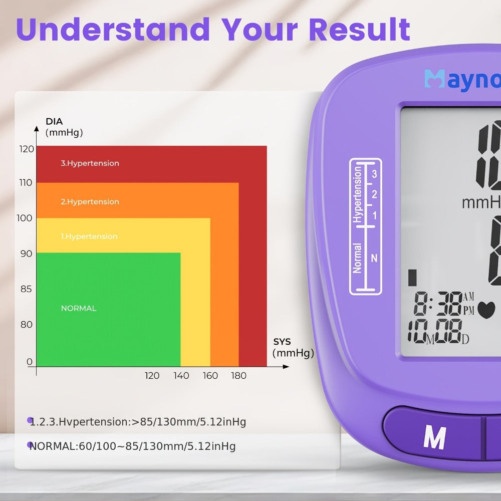 Blood Pressure Monitor Wrist Cuff with Oximeter Fingertip – Digital BP Machine Home Use, 120 Memory, Portable Case & Battery Included, Fully Automatic Hypertension Tracker