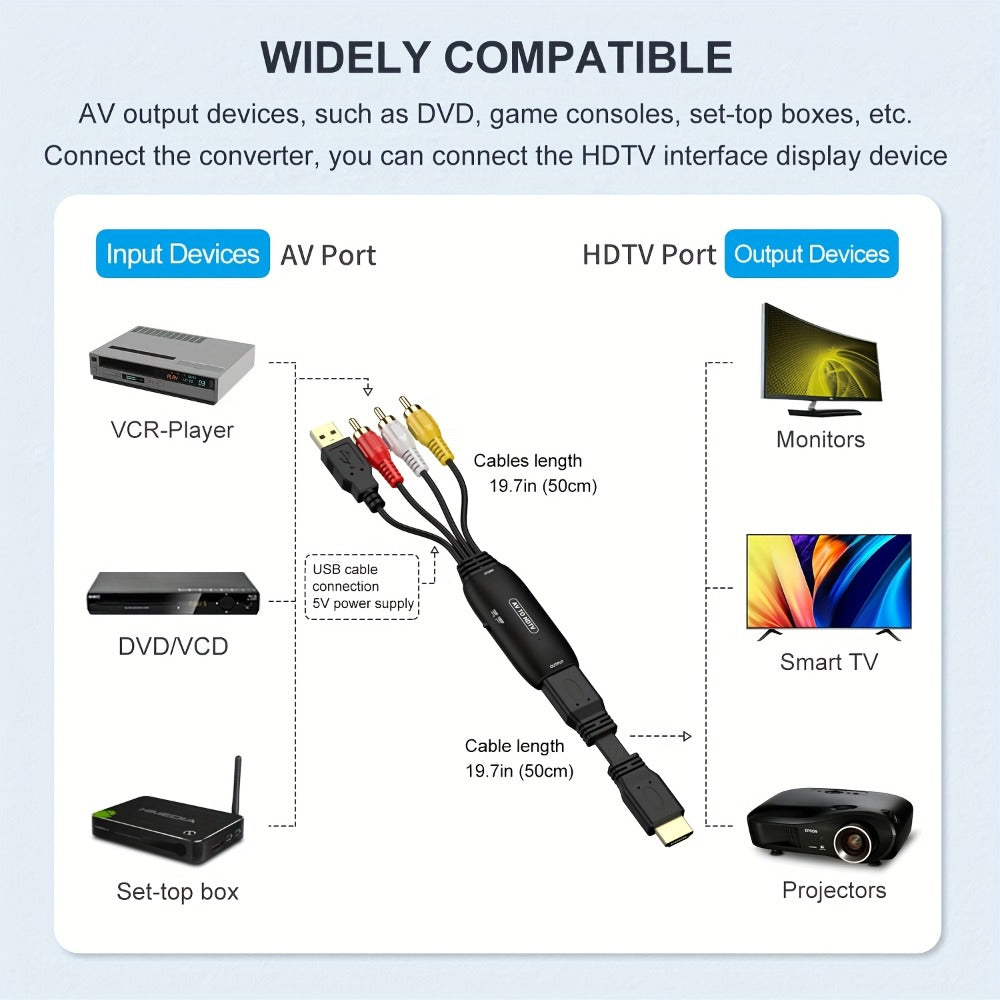 RCA to HDMI Converter 1080P Analog Composite AV to HD – Connects DVD VCR VHS PS3 Game Console Android TV Box to HDMI TV, NTSC PAL Compatible, USB Powered, Plug & Play, Black