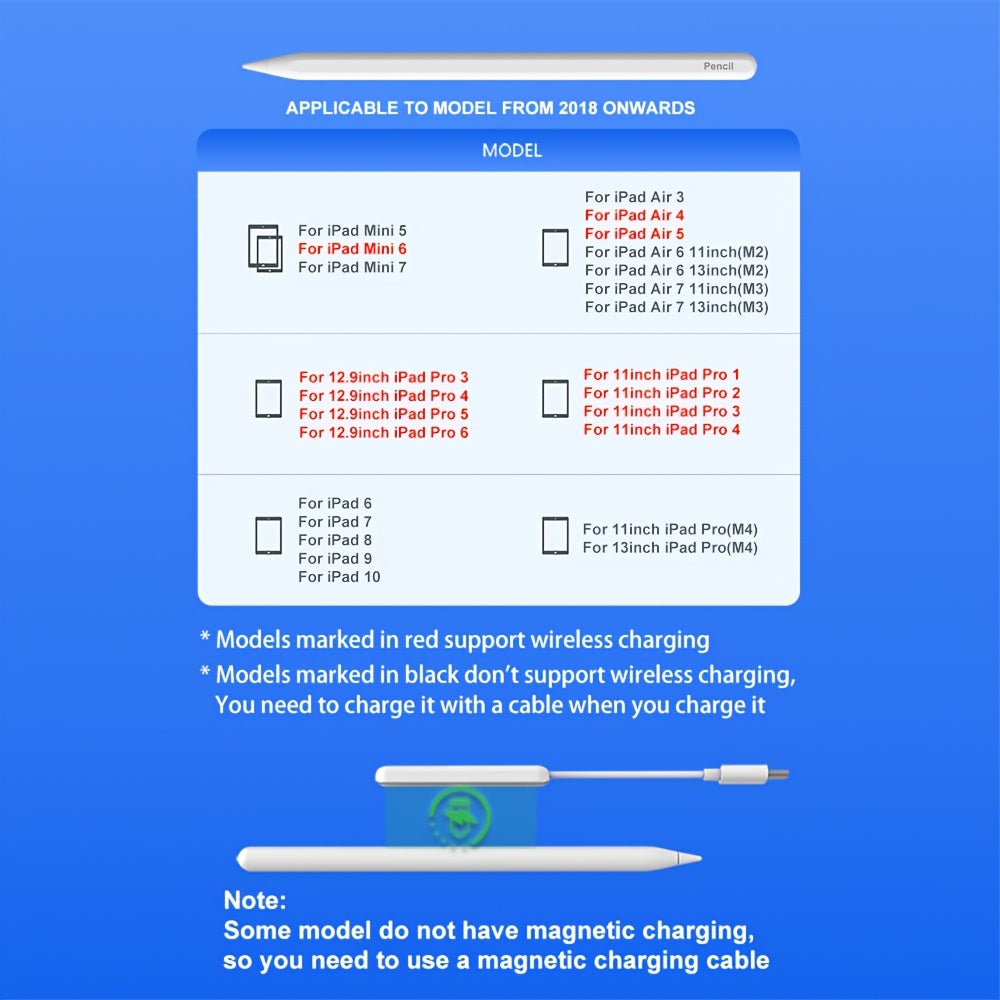 iPad Stylus Pencil 2nd Generation Magnetic Wireless Charging Palm Rejection Tilt Sensitivity Compatible with iPad Pro 11 12.9 2018-2024 iPad Air 3-6 iPad Mini 5-7 iPad 6th-10th Gen Includes 3 Tips – White