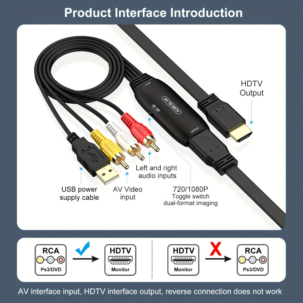 RCA to HDMI Converter 1080P Analog Composite AV to HD – Connects DVD VCR VHS PS3 Game Console Android TV Box to HDMI TV, NTSC PAL Compatible, USB Powered, Plug & Play, Black