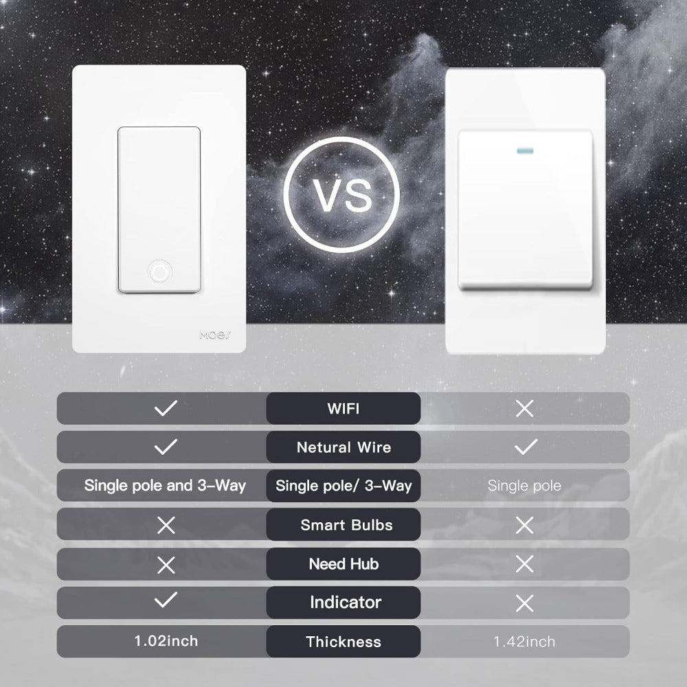 WiFi Smart Light Switch 4-Pack – MOES Star Ring Single Pole Wall Switch, Works with Alexa, Google Home & SmartThings, Tuya App, Schedule, Away Mode, Remote Control, Neutral Wire Required (White)