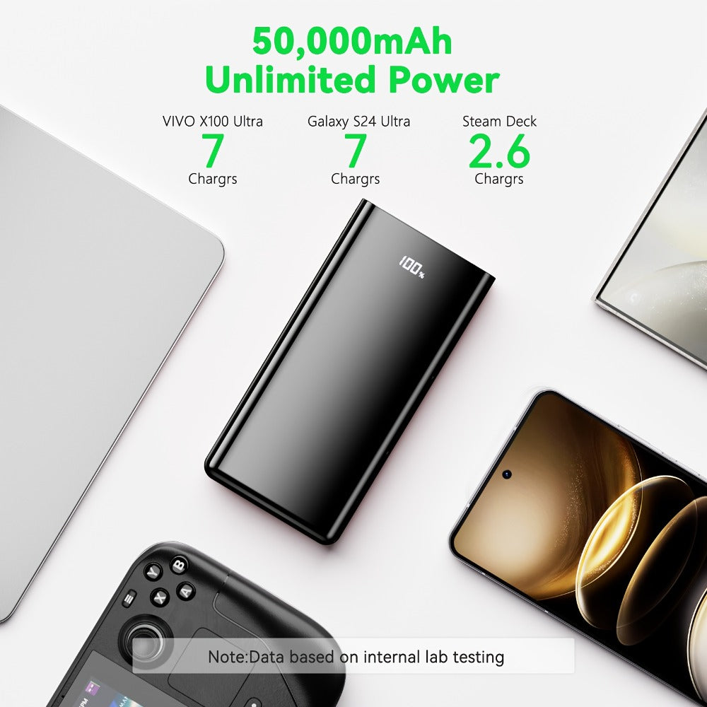 4-Port 100000mAh High Capacity Power Bank 30000mAh 50000mAh 80000mAh, Type-C Fast Charging LED Display Outdoor Emergency Backup Battery Pack for iPhone Android Samsung Tablets – Black Red Available