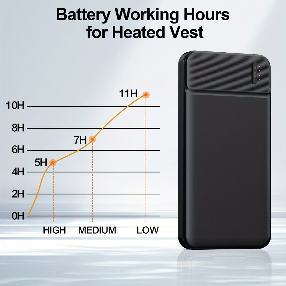 5V Heated Jacket Battery Pack 10000mAh PD 22.5W Quick Charge Portable Power Bank for Heated Vest Heated Gloves Heated Clothes Smartphone Tablet Outdoor Winter Camping Skiing Travel